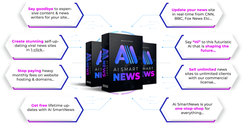 Create an automatic news website using chatgpt